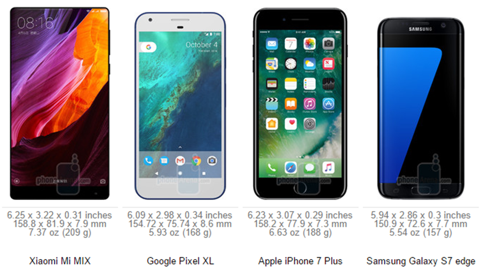 Xiaomi Mi MIX vs Google Pixel vs iPhone 7 Plus vs S7 Edge
