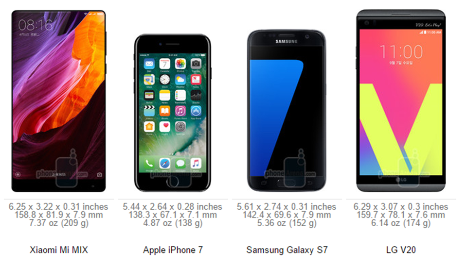 Xiaomi Mi MIX vs iPhone 7 vs S7 vs G V20