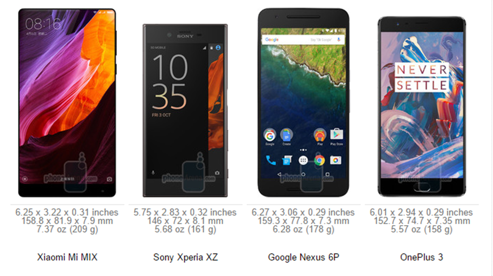 Xiaomi Mi MIX vs Xperia XZ vs Nexus 6P vs OnePlus 3