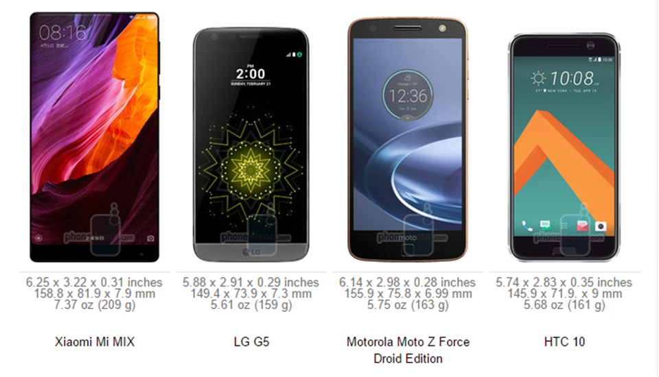 Xiaomi Mi MIX vs LG G5 vs Moto Z Force vs HTC 10