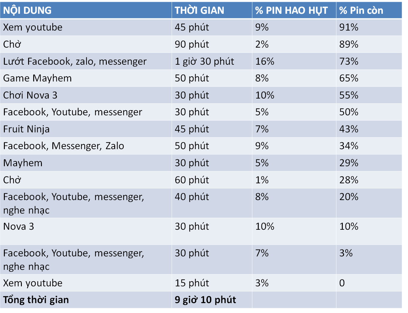 Các tác vụ kiểm tra pin meizu M3 max Các tác vụ kiểm tra pin meizu M3 max