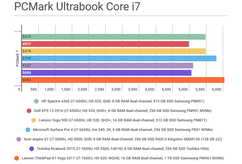 Laptop Thinkpad X1 Yoga (2017) siêu cao cấp