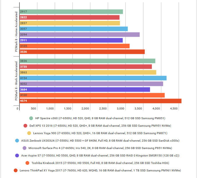 Laptop Thinkpad X1 Yoga (2017) siêu cao cấp