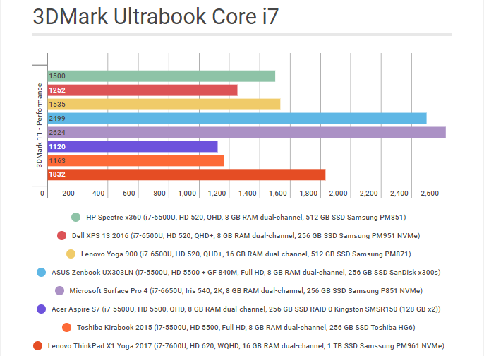 Laptop Thinkpad X1 Yoga (2017) siêu cao cấp