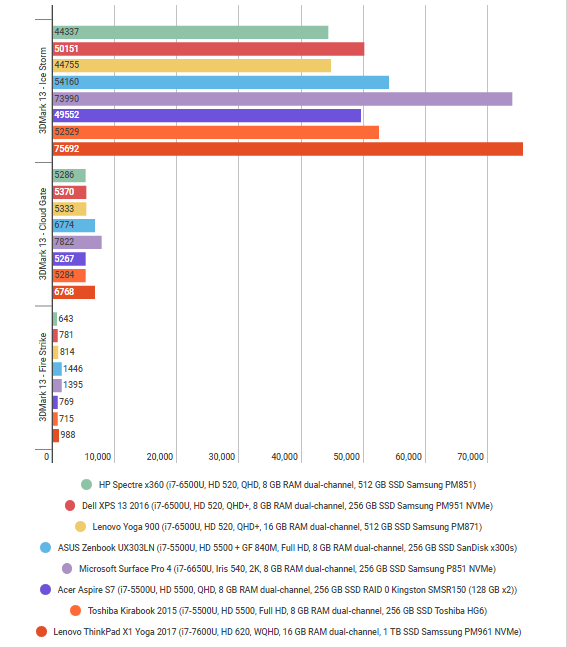 Laptop Thinkpad X1 Yoga (2017) siêu cao cấp