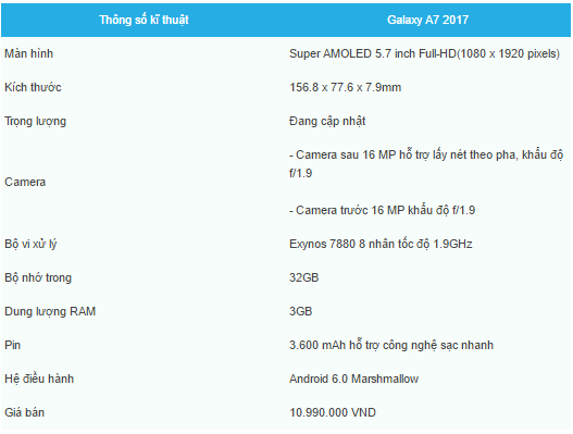Samsung chính thức ra mắt Galaxy A 2017 tại Việt Nam
