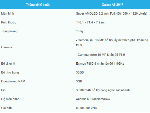 Samsung chính thức ra mắt Galaxy A 2017 tại Việt Nam