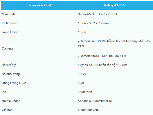 Samsung chính thức ra mắt Galaxy A 2017 tại Việt Nam