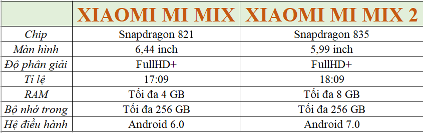 Xiaomi Mi mix 2 khác gì so với Xiaomi Mix trước kia?