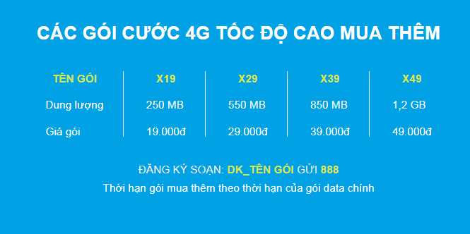 Sim Vina 4G FPT79 cho phép xem phim cháy máy