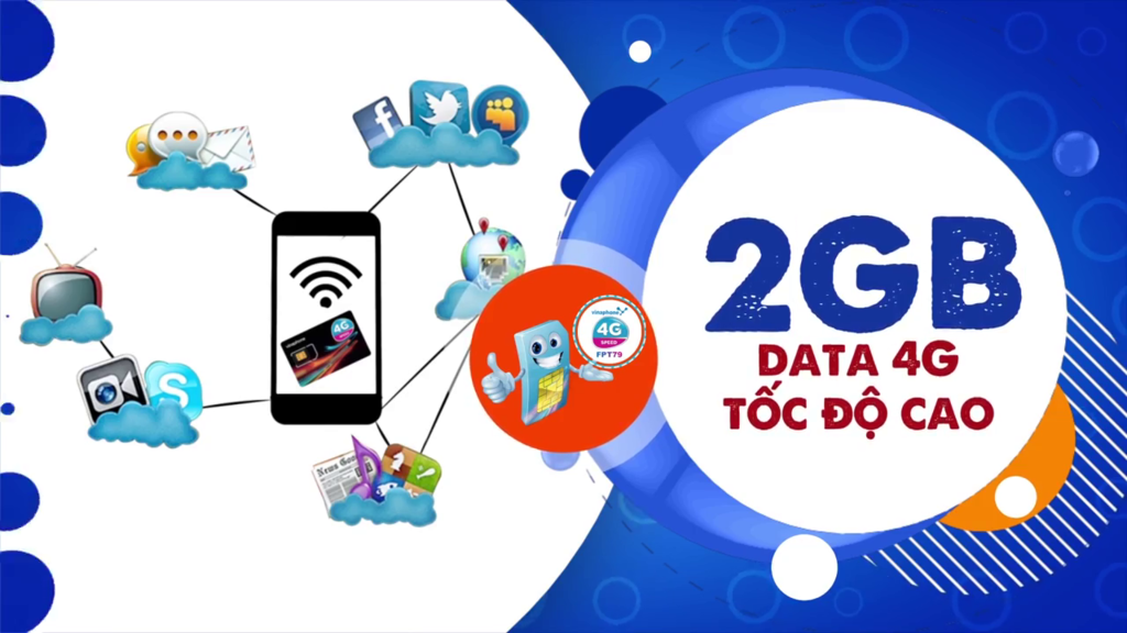 Sim Vina 4G FPT79 cho phép xem phim cháy máy Sim Vina 4G FPT79 cho phép xem phim cháy máy