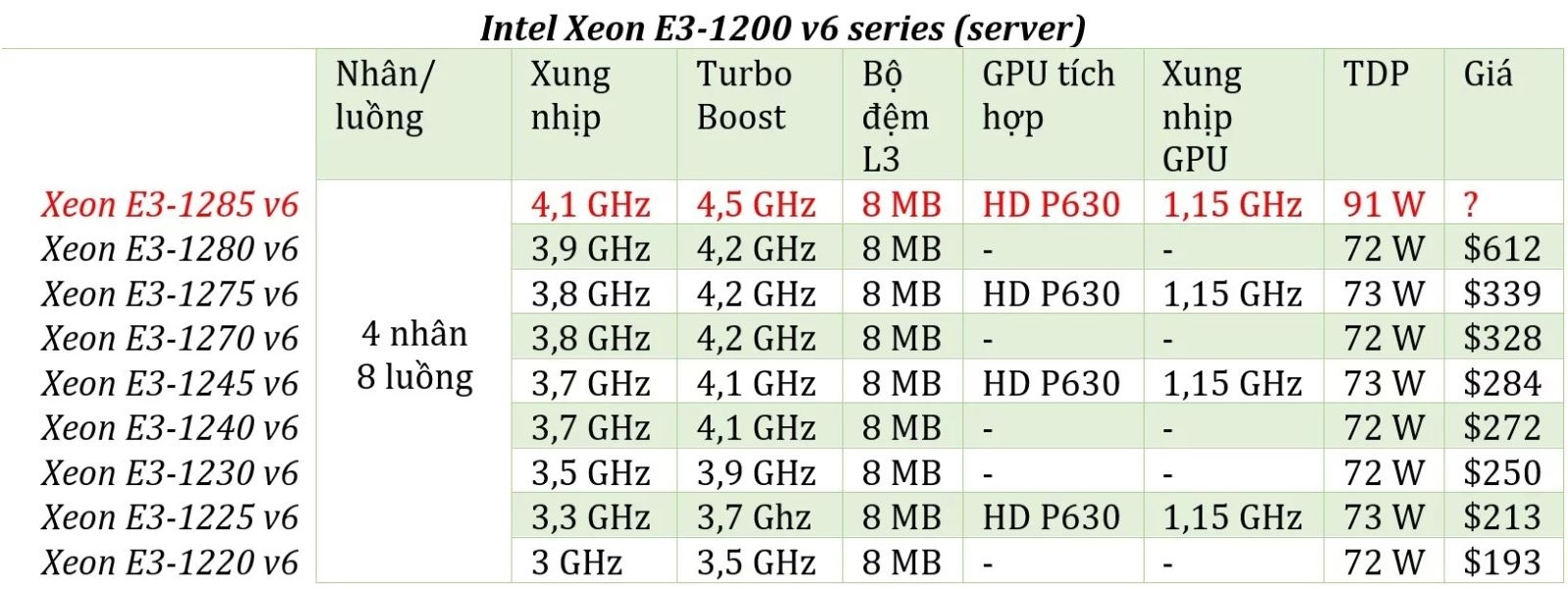 Loạt chip xử lí Core i3 (Kaby Lake) mới xuất hiện