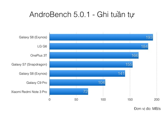 RAM và chip chưa phải vũ khí mạnh nhất của Galaxy S8 RAM và chip chưa phải vũ khí mạnh nhất của Galaxy S8