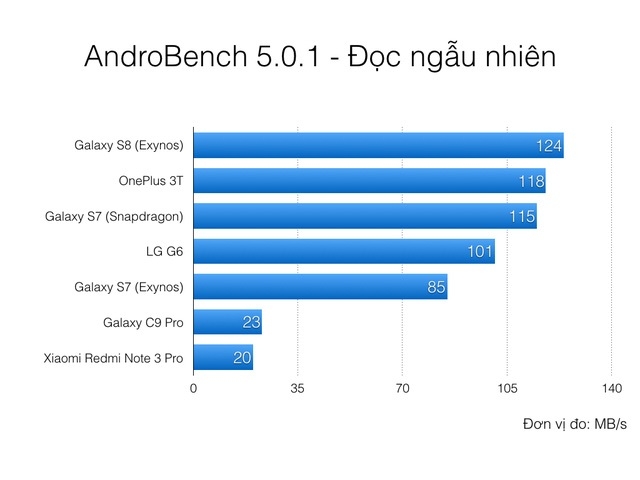 RAM và chip chưa phải vũ khí mạnh nhất của Galaxy S8 RAM và chip chưa phải vũ khí mạnh nhất của Galaxy S8