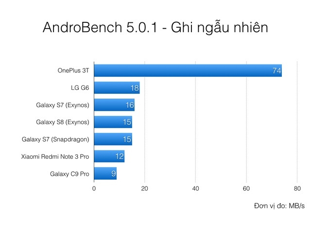 RAM và chip chưa phải vũ khí mạnh nhất của Galaxy S8 RAM và chip chưa phải vũ khí mạnh nhất của Galaxy S8