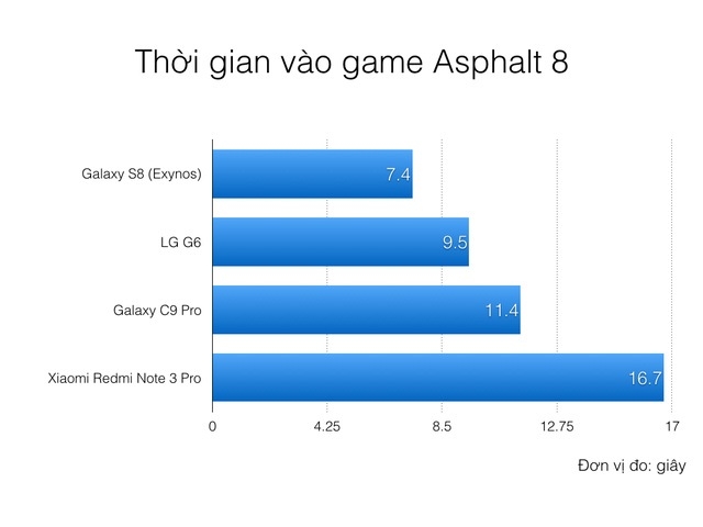 RAM và chip chưa phải vũ khí mạnh nhất của Galaxy S8 RAM và chip chưa phải vũ khí mạnh nhất của Galaxy S8
