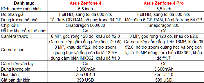 đánh giá sơ bộ Zenfone 4 2017 và Zenfone 4 Pro