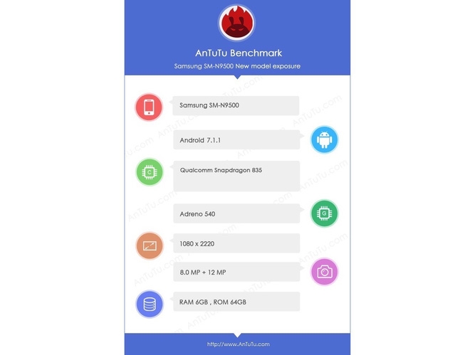 Tổng hợp đầy đủ các tin đồn về Samsung Galaxy Note 8