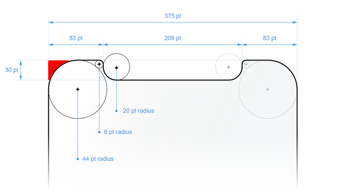 Diện tích của màn hình iPhone X