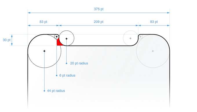 Diện tích của màn hình iPhone X