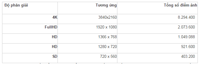 Công nghệ Megapixel là gì? Chấm to sẽ chụp ảnh đẹp?