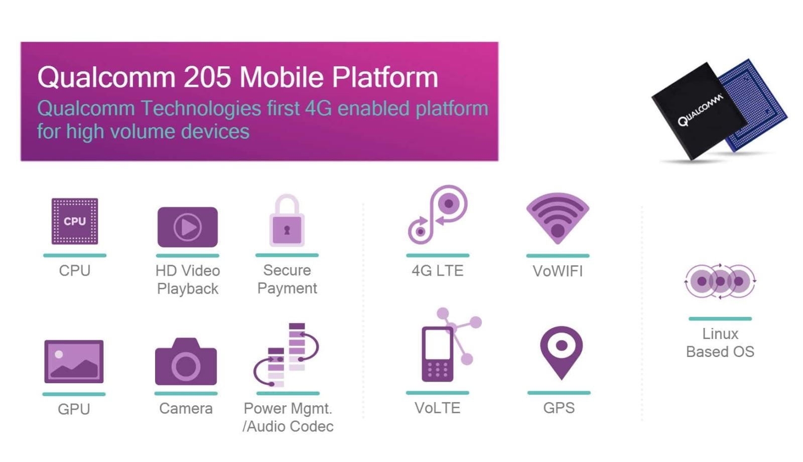 Nền tảng Qualcomm 205 sẽ là tương lai di động giá rẻ