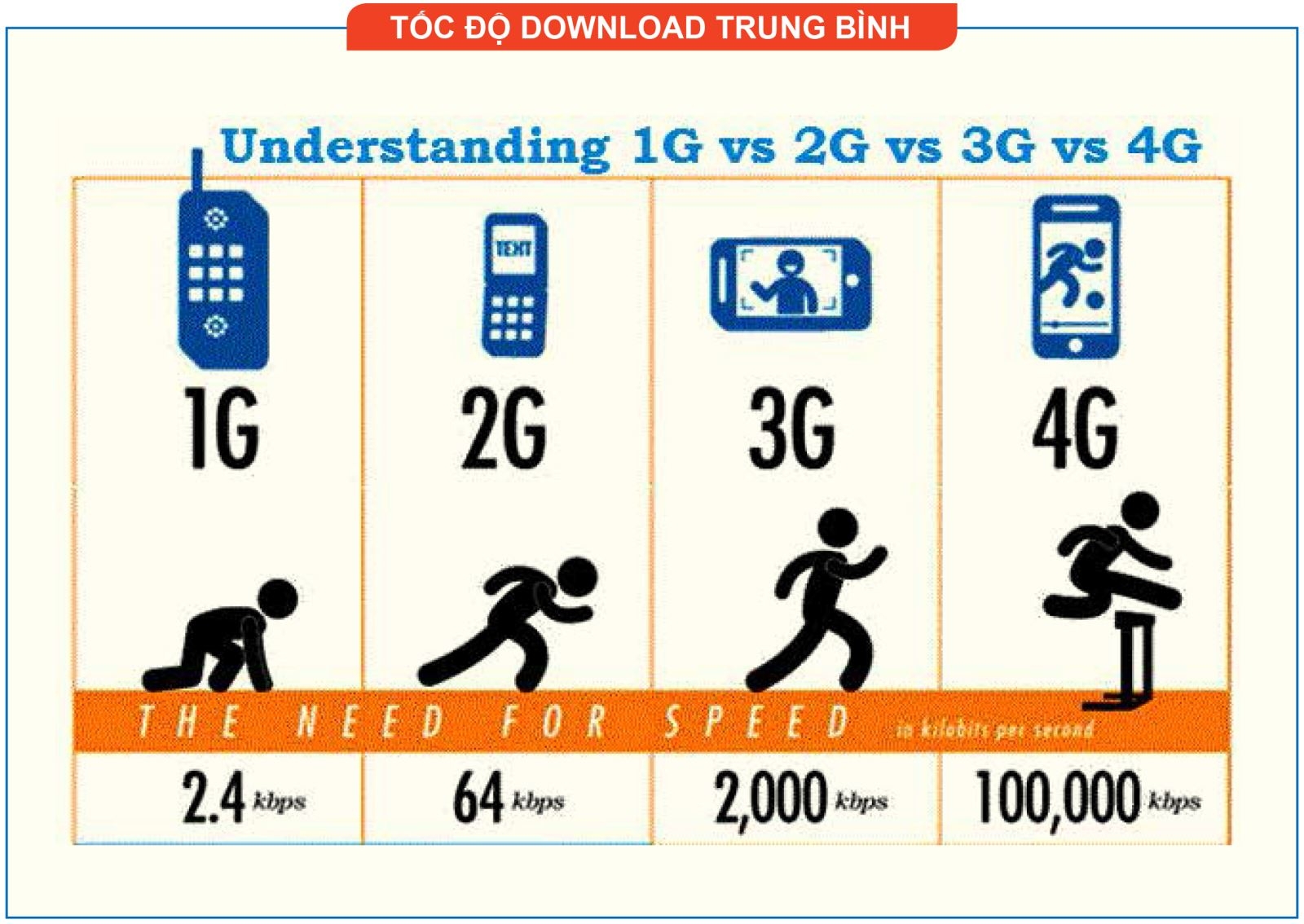 Dùng mạng 4G có hao pin hơn 3G hay không? Dùng mạng 4G có hao pin hơn 3G hay không?