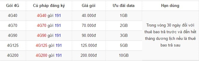 Giá cước 4G Viettel hiện nay như thế nào?