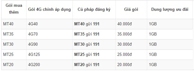 Giá cước 4G Viettel hiện nay như thế nào?