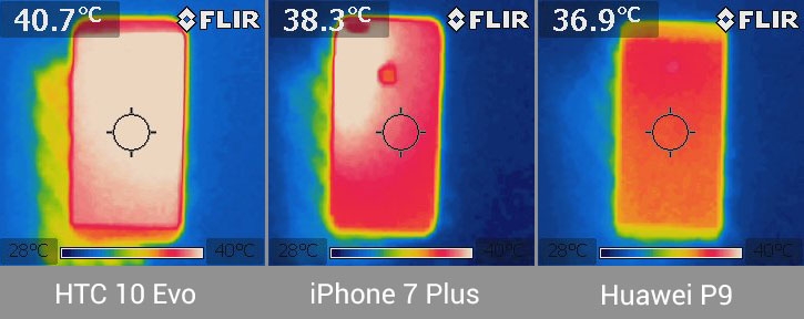 Nhiệt độ HTC 10 Evo dùng chip Snapdragon 810 ra sao?