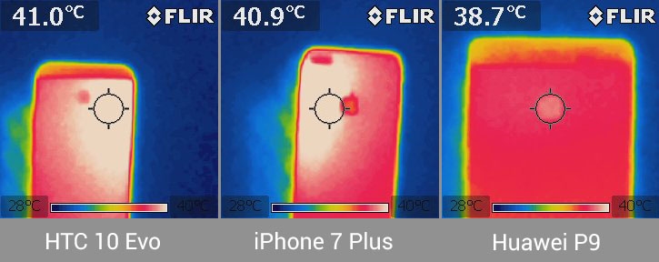 Nhiệt độ HTC 10 Evo dùng chip Snapdragon 810 ra sao?