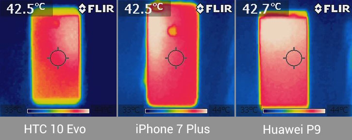 Nhiệt độ HTC 10 Evo dùng chip Snapdragon 810 ra sao?