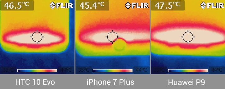 Nhiệt độ HTC 10 Evo dùng chip Snapdragon 810 ra sao?