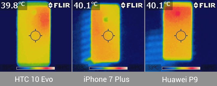 Nhiệt độ HTC 10 Evo dùng chip Snapdragon 810 ra sao?