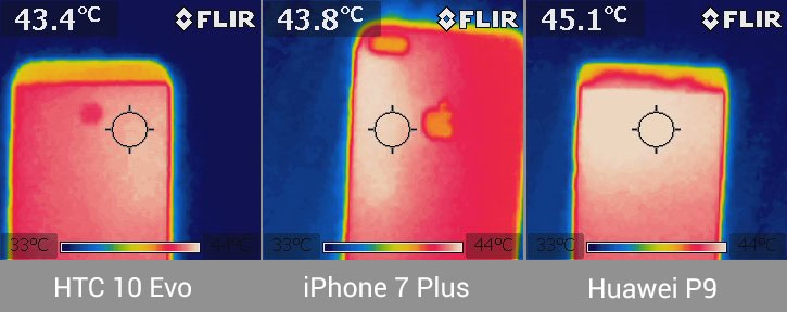 Nhiệt độ HTC 10 Evo dùng chip Snapdragon 810 ra sao?