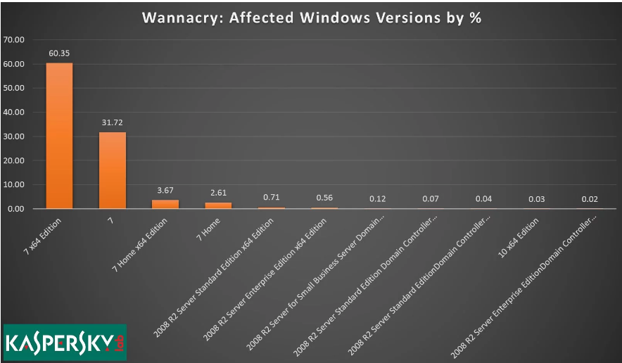 Nên lên đời Windows 10: Vì giờ đây cực an toàn, mượt