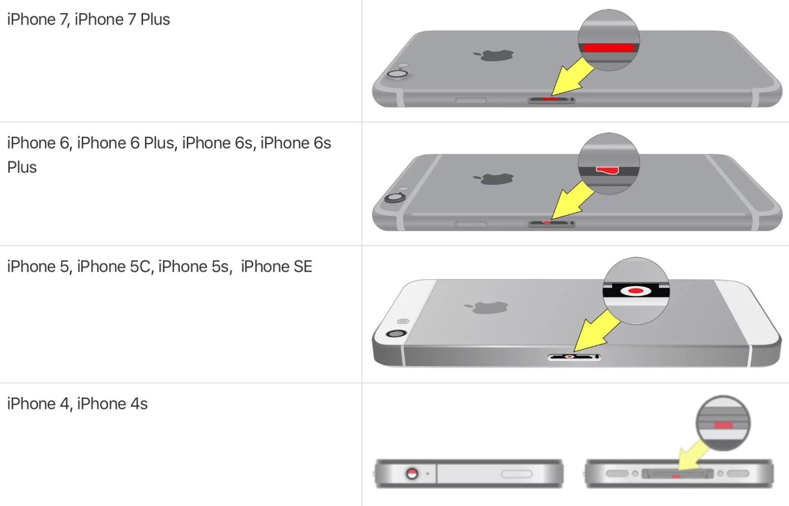 Vẫn có thể bảo hành iPhone vô nước, vỡ màn hình Vẫn có thể bảo hành iPhone vô nước, vỡ màn hình