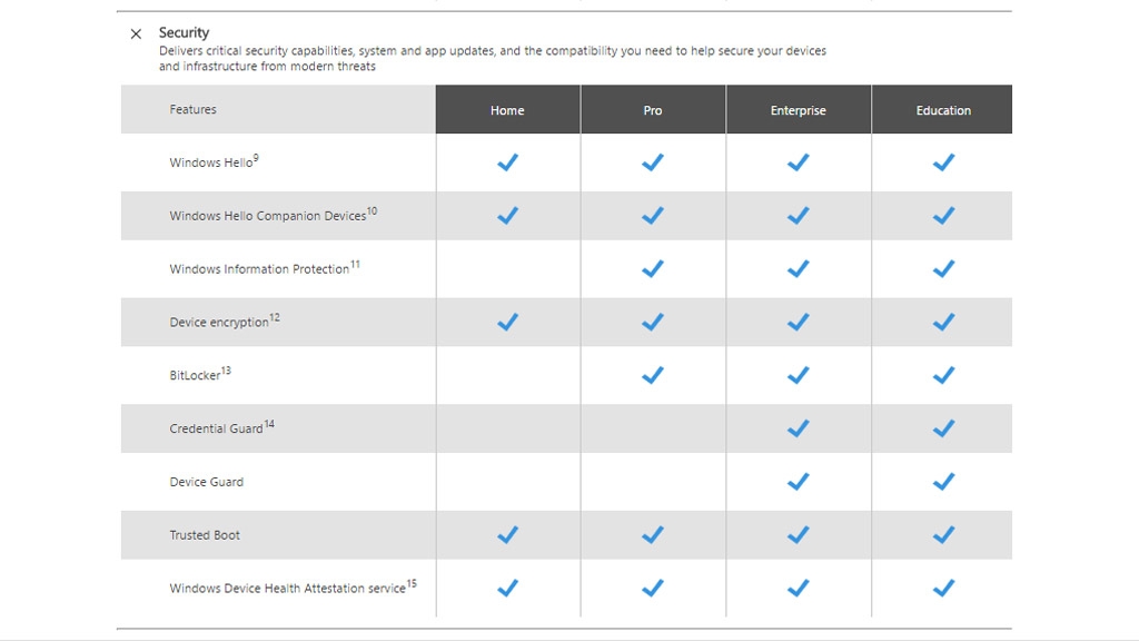 Windows 10 Home và Pro: Đâu là lựa chọn hợp lí? Windows 10 Home và Pro: Đâu là lựa chọn hợp lí?