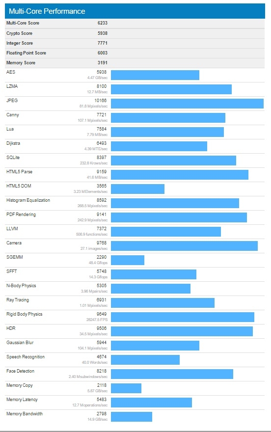 Xuất hiện thông số benchmark của Snapdragon 835