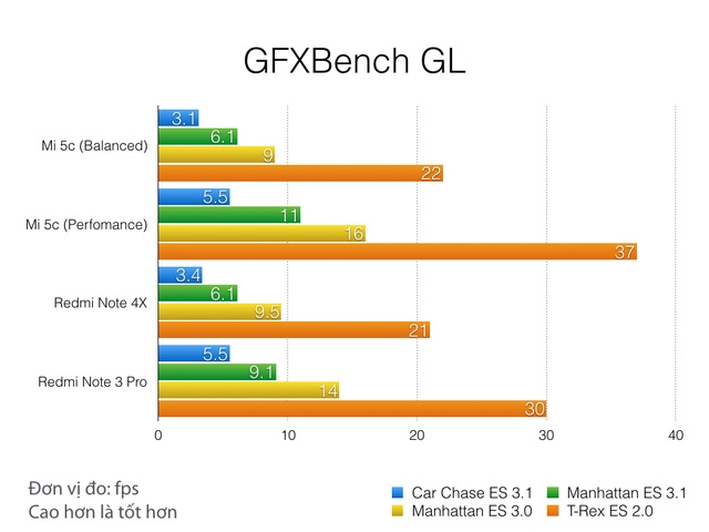 Cùng đánh giá Surge S1 của Xiaomi và Snapdragon 625