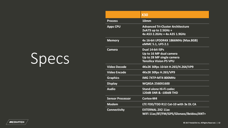 Vì sao chip Mediatek Helio X30 gây bão tại MWC 2017?