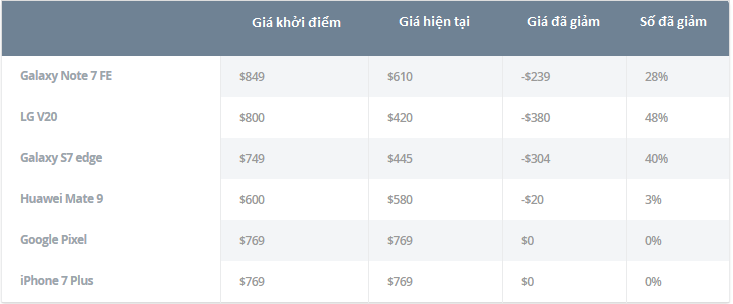 Galaxy Note FE đã chính thức được bán tại Hàn Quốc