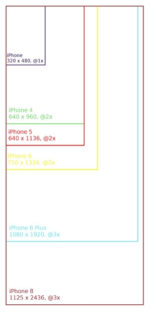 Độ phân giải màn hình của iPhone 8 cao gấp 3 Retina