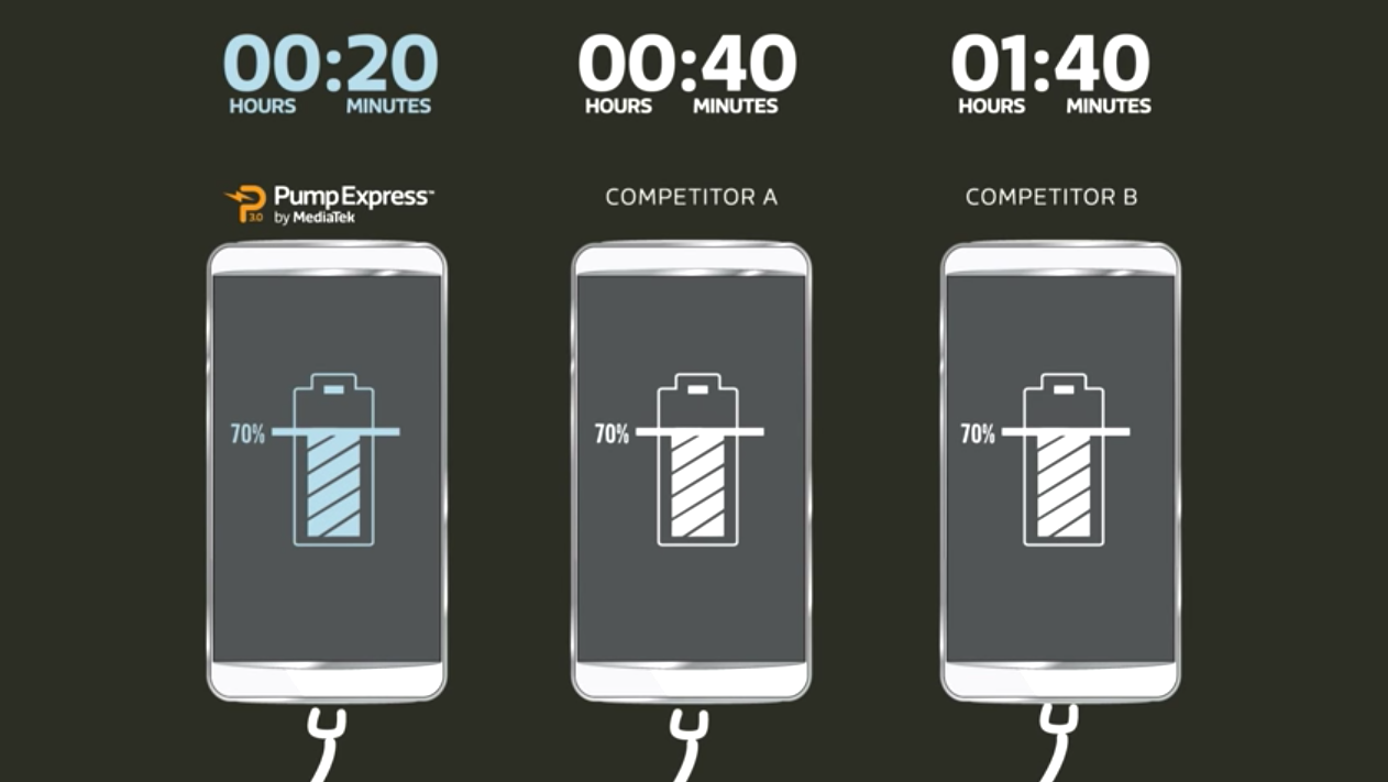 Phân biệt các công nghệ sạc nhanh trên trên di động Phân biệt các công nghệ sạc nhanh trên trên di động