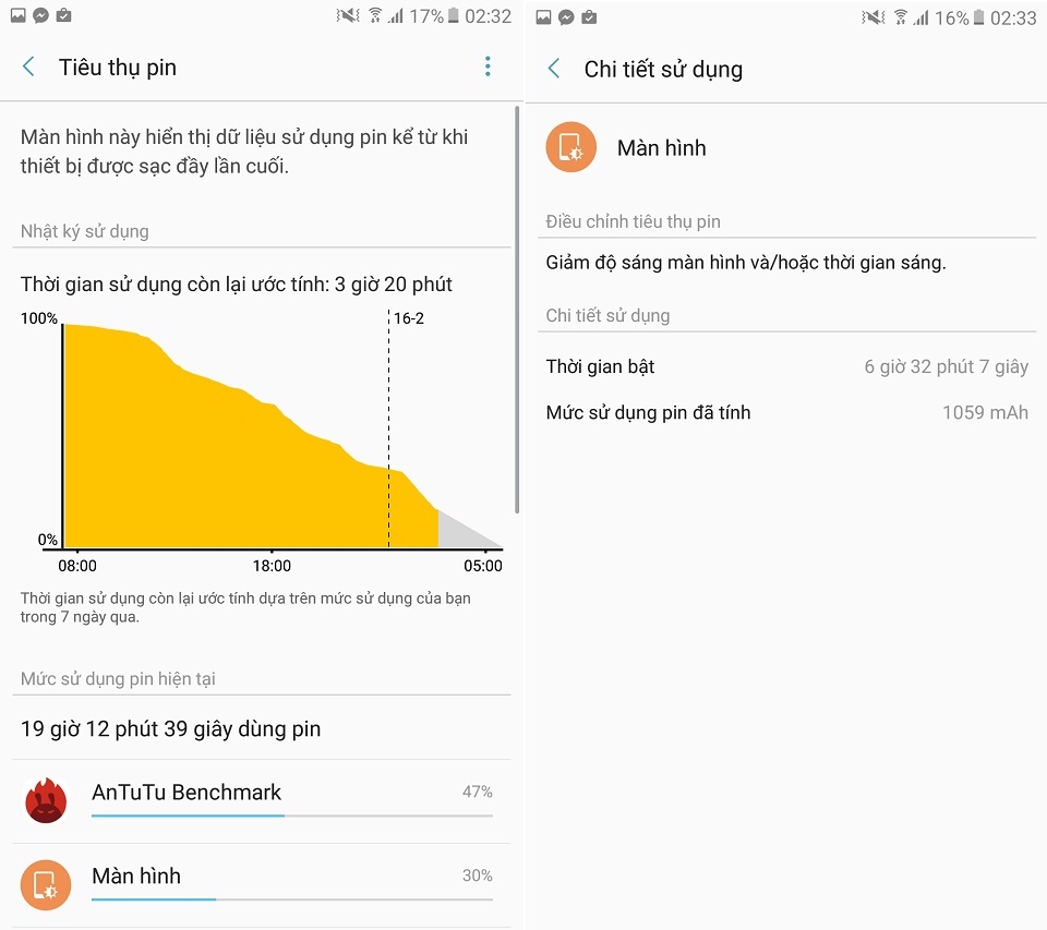 Thời gian Onscreen Galaxy A7 2017 theo nhu cầu sử dụng thực tế