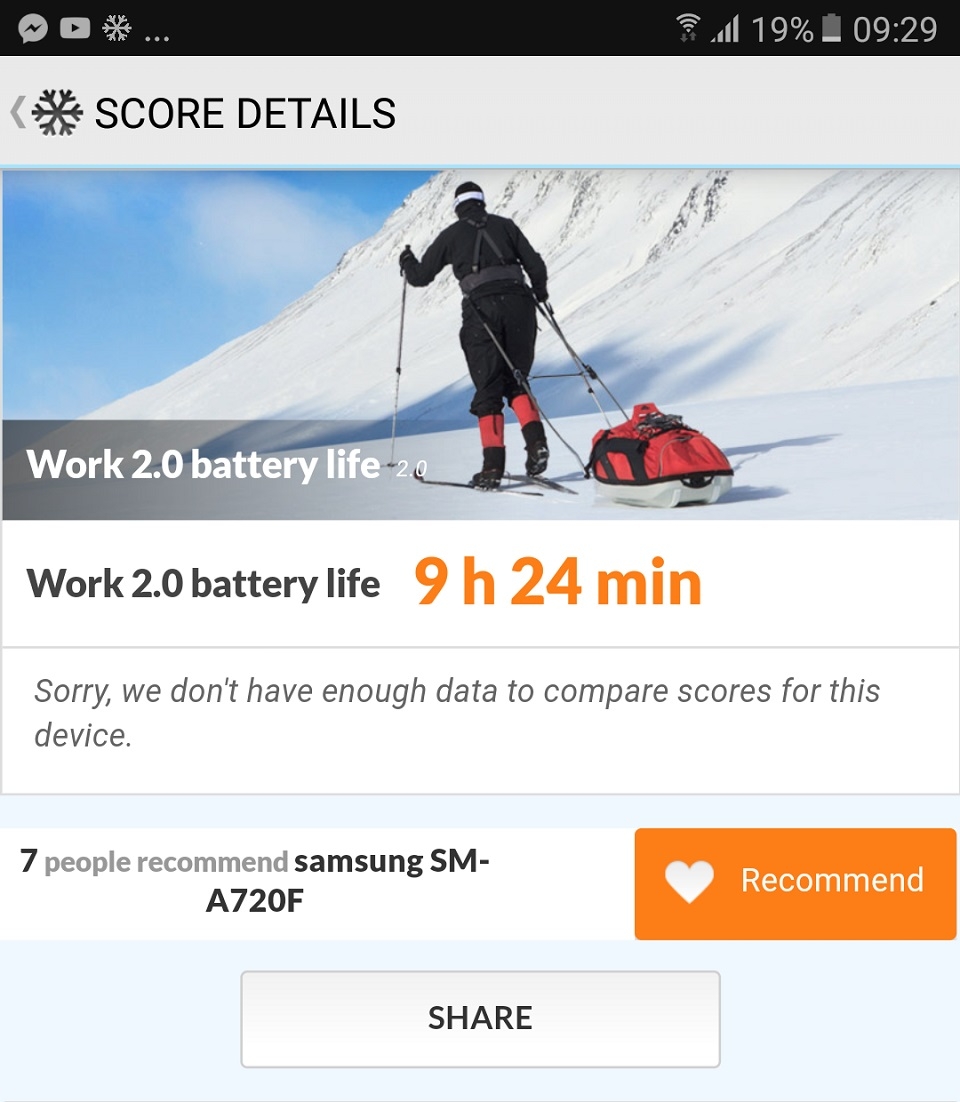 Đánh giá khả năng Onscreen Galaxy A7 2017 bằng phần mềm PC Mark