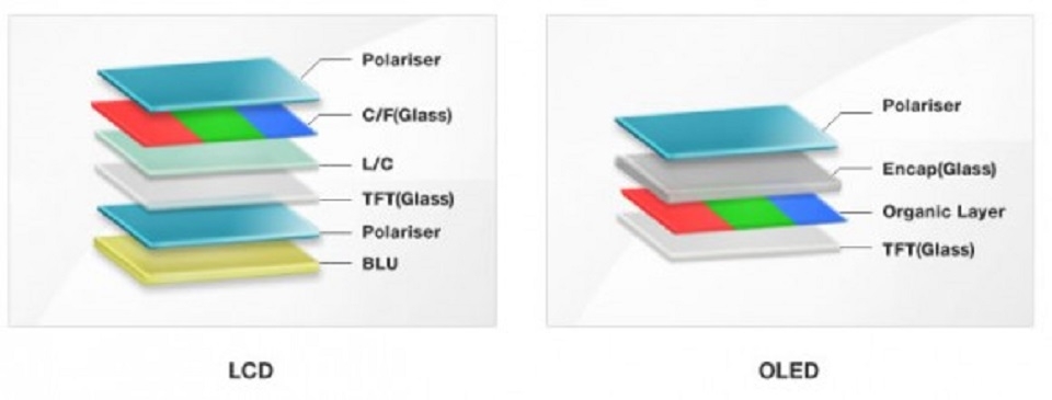 Màn hình OLED và LCD khác nhau như thế nào? 3