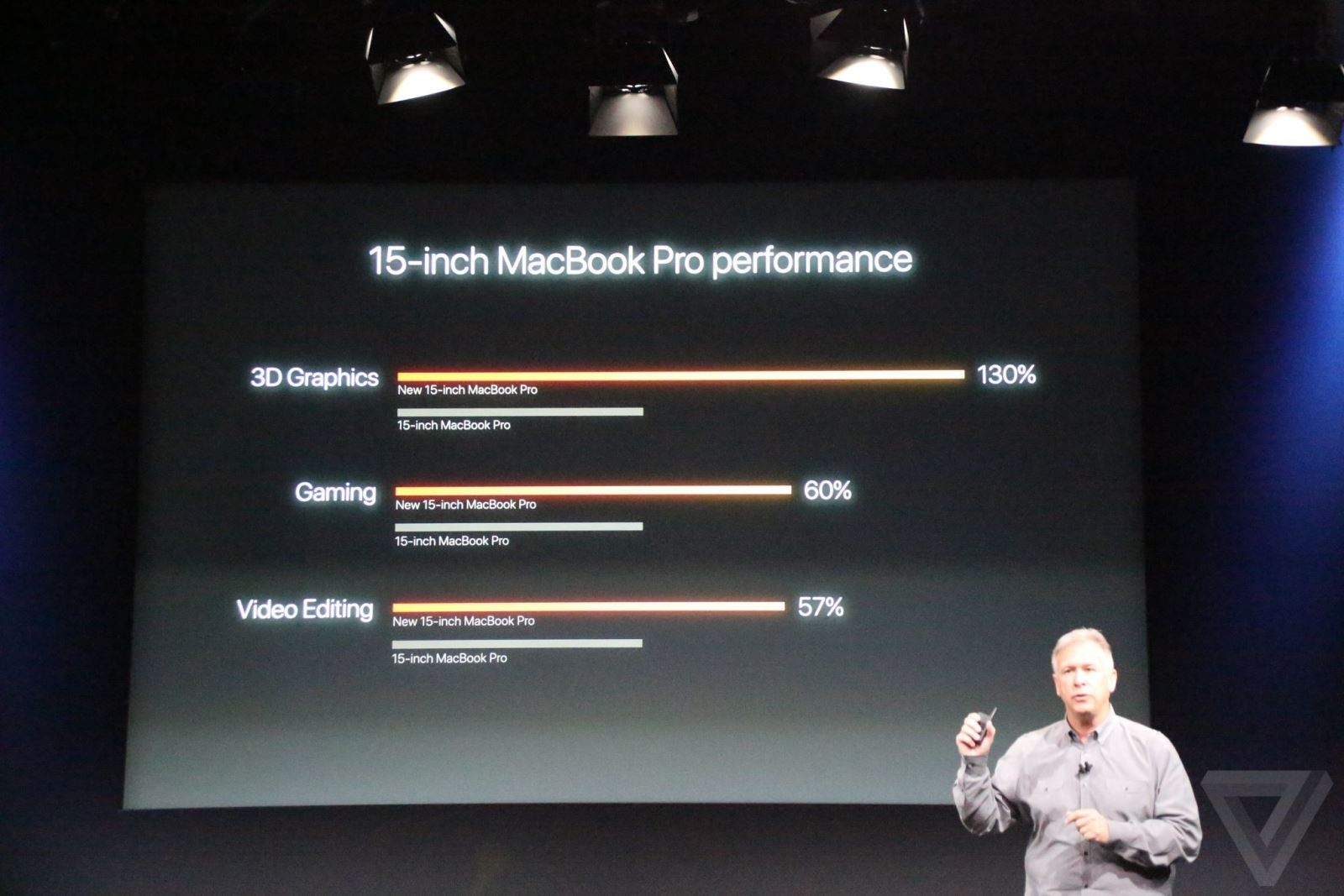 Hiệu suất đồ họa 130% Macbook Pro 2016 Hiệu suất đồ họa 130% Macbook Pro 2016