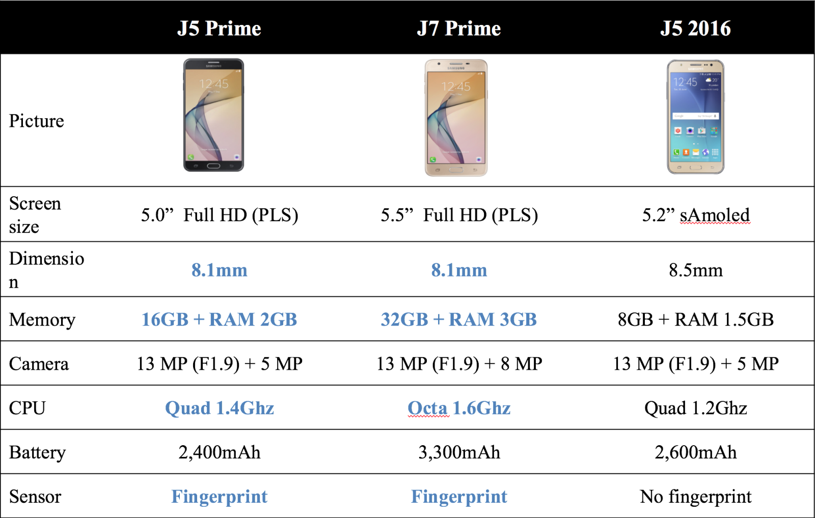 Cấu hình Galaxy J5 Prime Cấu hình Galaxy J5 Prime