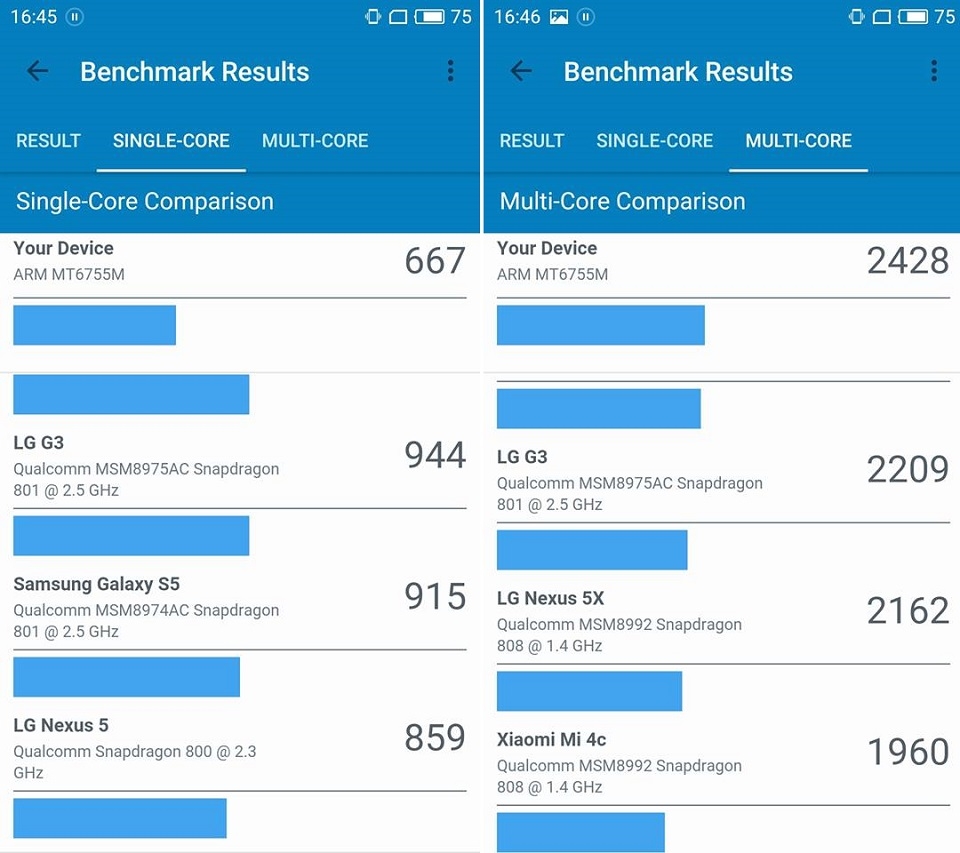 Điểm Geekbench Meizu U20